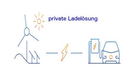 Ladelösung in einer Privaten Umgebung. Im Eigenheim, Mehrfamilienhaus oder Wohnanlage. 