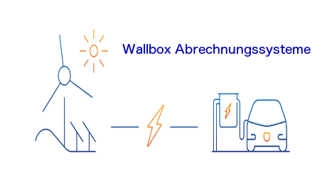 Flottensteuerung mit Abrechnungssystemen. Kostenminderung durch Monitoring. 