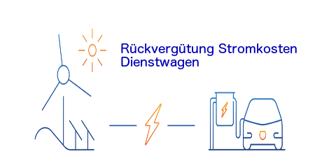 Firmenwagen oder Dienstfahrzeuge an privater Ladesäule die Stromkosten rückvergütet bekommen